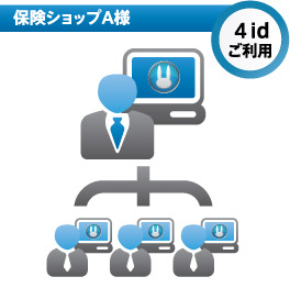 保険ショップA様 4idご利用